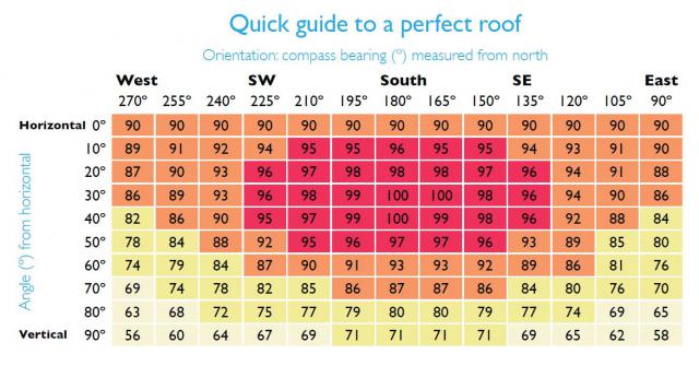 Guide_to_the_perfect_roof.JPG
